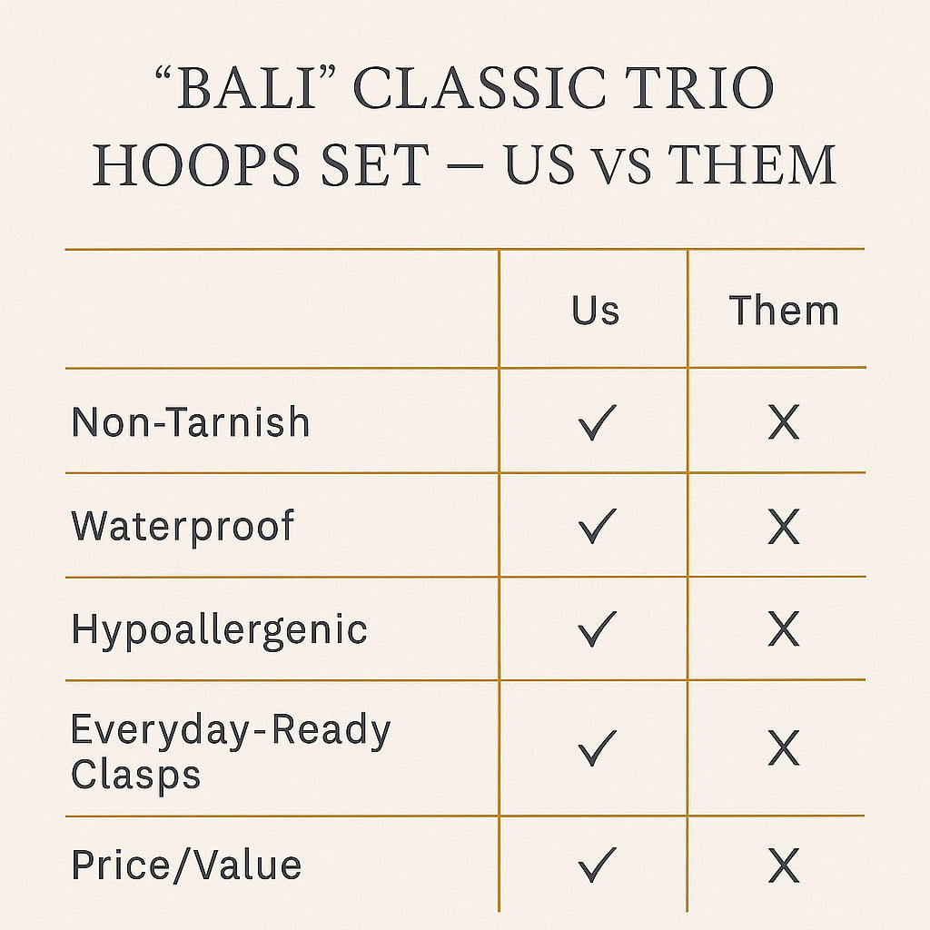 "Bali" Classic Trio Hoops Set | 3-piece Bundle