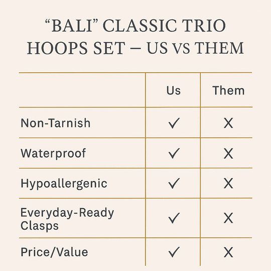 "Bali" Classic Trio Hoops Set | 3-piece Bundle