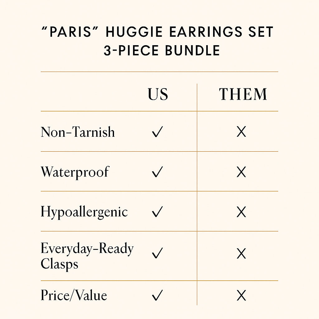 "Paris" Huggie Earrings Set | 3-piece Bundle